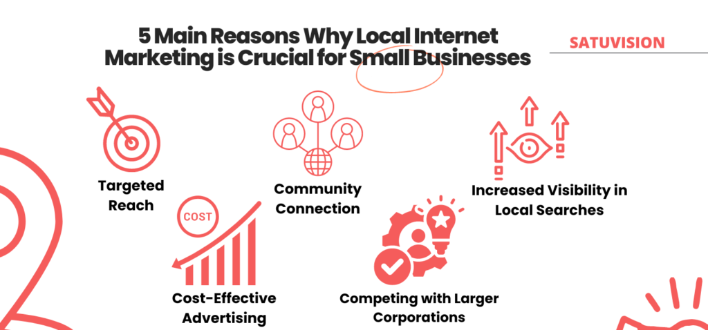 5 Main Reasons Why Local Internet Marketing for Small Businesses Is Important