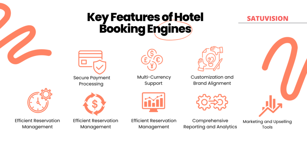 An infographic using SATUVISION color tone that explains hotel booking engine features