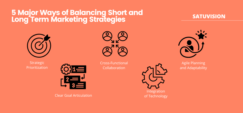 5 Major Ways of Balancing Short and Long Term Marketing Strategies