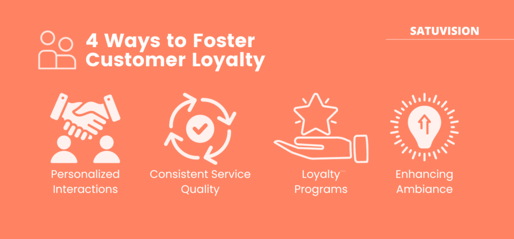 Infographic depicting 4 key strategies for improving restaurant customer experience to boost customer loyalty.